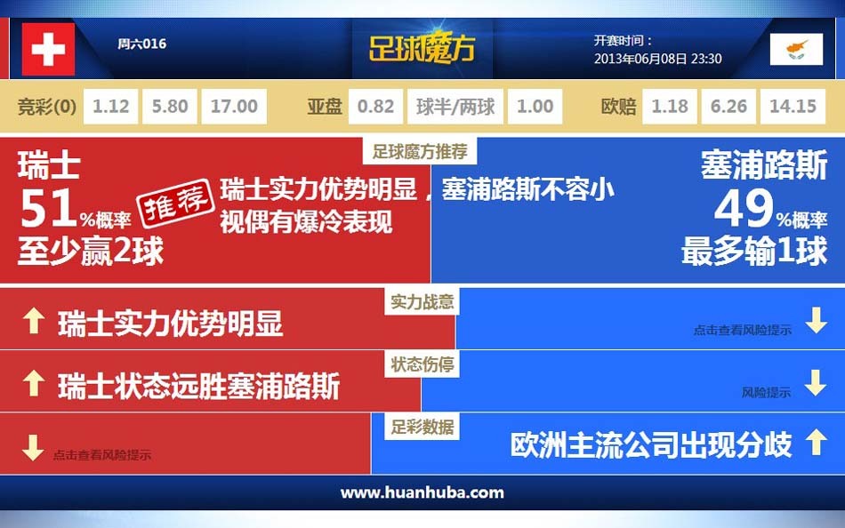 崩壞星穹鐵道Archer怎么配隊