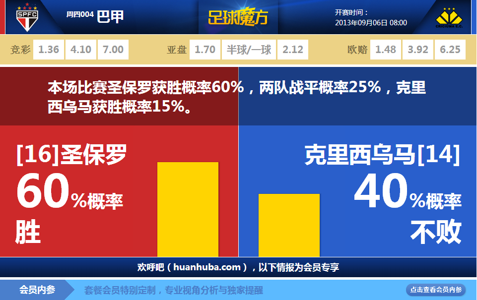 比盧普斯：凱德