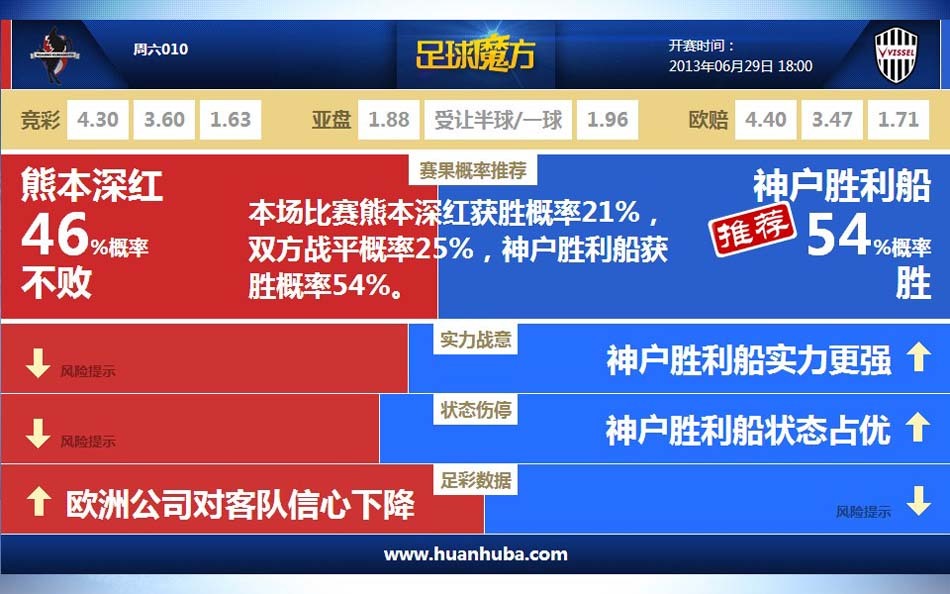 非常全面！鵜鶘13號新秀奎因半場(chǎng)5投4中高效得10分5板2助2斷