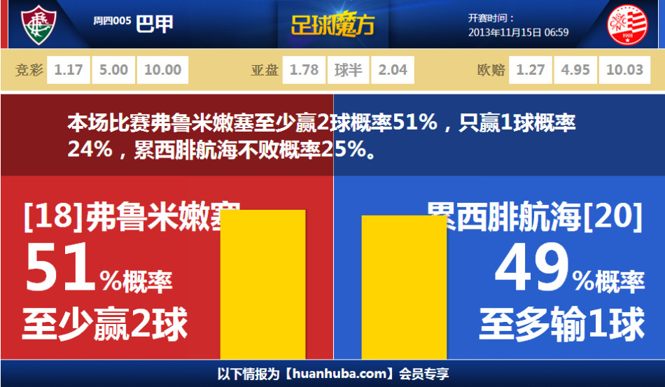 弗魯米嫩塞主席辟謠內馬爾加盟：未與球員進(jìn)行任何接觸