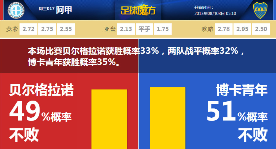 帕努奇：德溫特不能那樣防守；孔蒂應該會(huì )希望對陣博洛尼亞