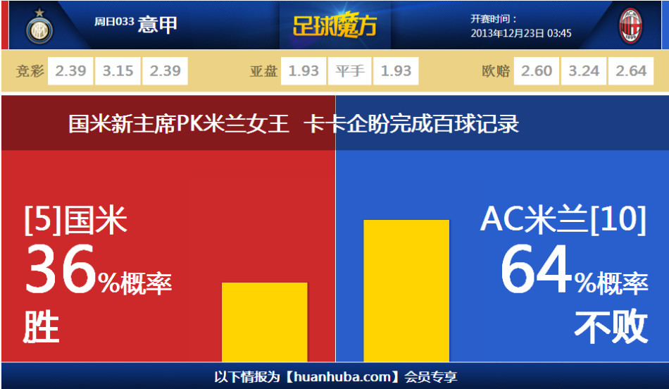 富勒姆后衛：曼聯(lián)進(jìn)球前約羅從背后推了我，這應該是個(gè)明顯的犯規