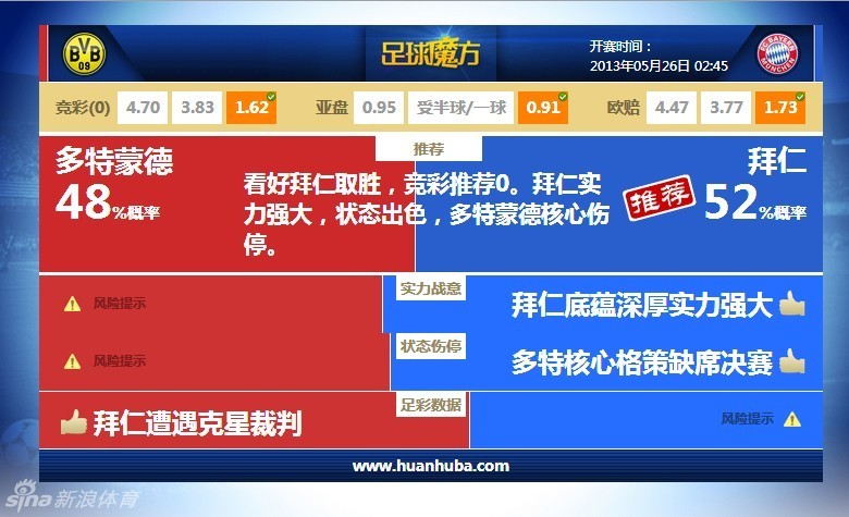 有進(jìn)步！湖人本賽季前40場(chǎng)22勝18負，上賽季19勝21負