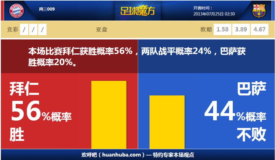 好起來(lái)了！波帥執教美國近4場(chǎng)比賽3勝1平，擊敗日本、巴拉圭