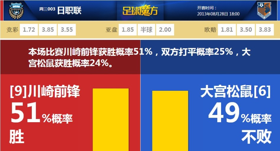 彈彈星球武器怎么搭配