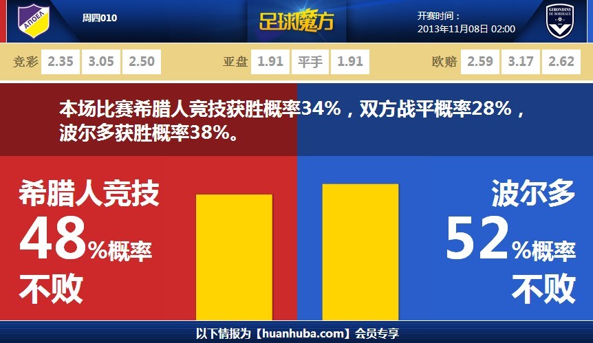 媒體人：好消息是VJ秀球星潛質(zhì) 壞消息是恩比德距百分百遙遙無(wú)期