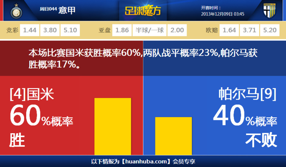 帕喬：沒(méi)想過(guò)很快能在巴黎踢上主力 球隊一定能獲得歐冠出線(xiàn)資格