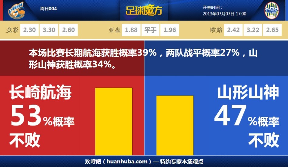 僅次希勒和魯尼！薩拉赫英超參與280球已超越蘭帕德二怪                                                                2025-12-1