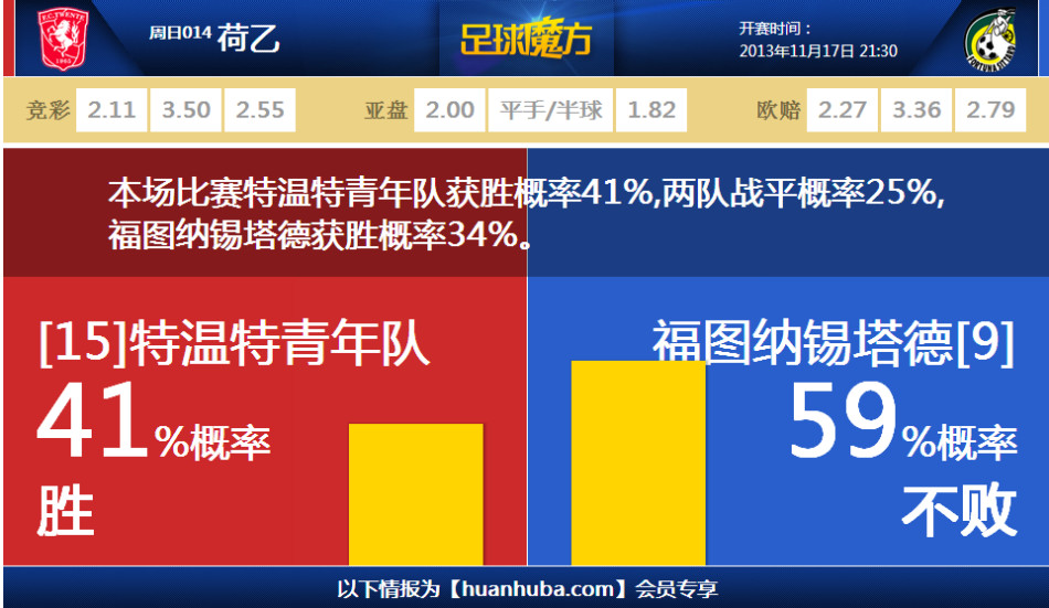 太鐵！太陽(yáng)全場(chǎng)三分33中8命中率24%，黃蜂47中13命中率28%
