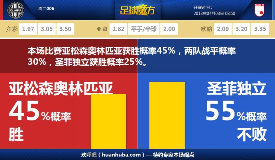 [流言板]硬解！哈登弧頂單挑里德，撤步迎著(zhù)里德防守命中高難度三分
