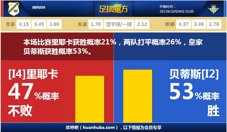 伊瑟開(kāi)局快速上手技巧推薦