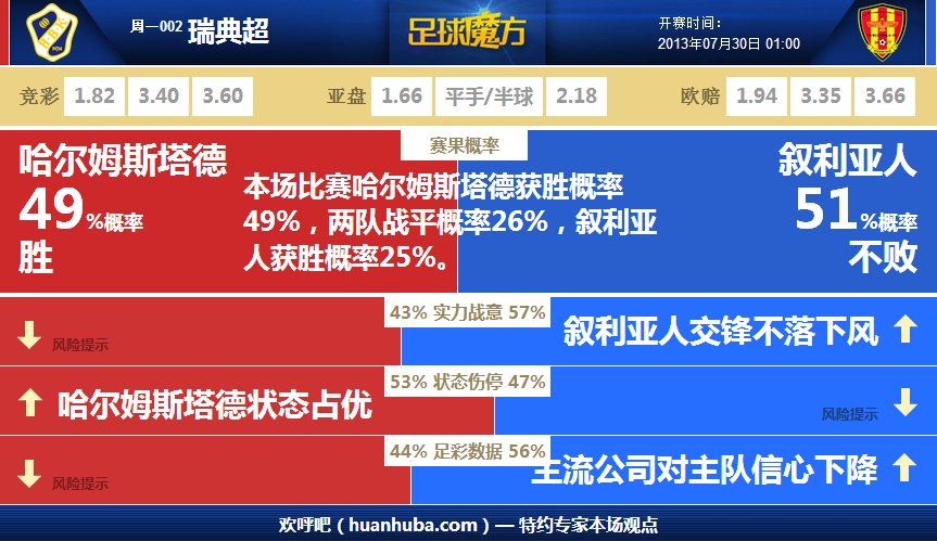 庫&巴合砍67分！魔術(shù)體型&運動(dòng)天賦碾壓勇士 青黃不接就只能啃老
