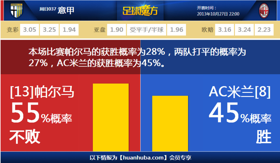 世體：在本輪聯(lián)賽戰平皇馬后，西蒙尼決定給馬競球員們放3天假