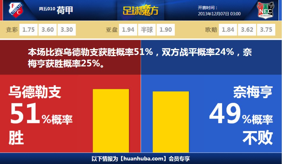 01月11日 NBA常規賽 雄鹿vs魔術(shù) 全場(chǎng)錄像回放