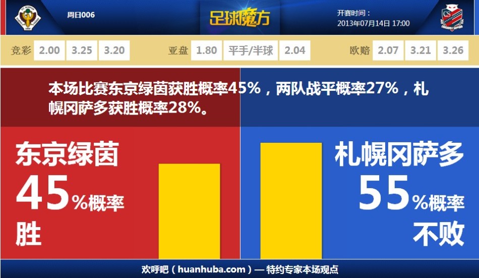 布倫森評TOP5二輪秀！約基奇&妖刀&追夢(mèng)&小托馬斯小加不分先后