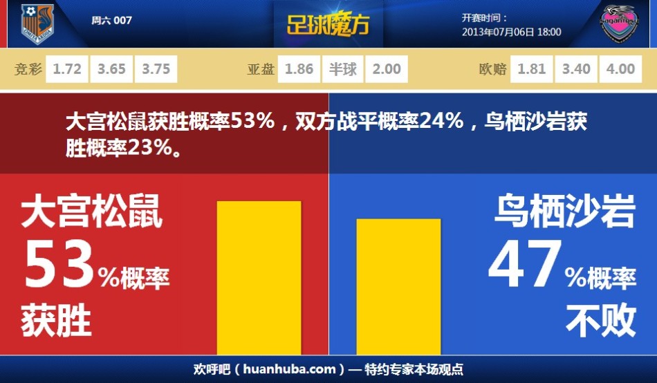 瘋狂出牌！恩佐、查洛巴3分鐘內各吃一張黃牌