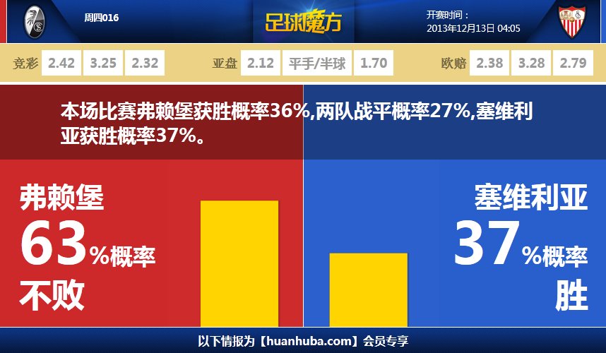 萊昂納多：戴帽后讓所有隊友在足球上簽名 剩下5場(chǎng)都是決賽