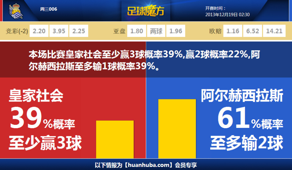 直播吧10月23日訊 今天上午7點(diǎn)，熱火客場(chǎng)挑戰魔術(shù)。本場(chǎng)比賽，熱火先發(fā)：戴維恩-米切爾、鮑威爾、維金斯、約維奇、阿德巴約。