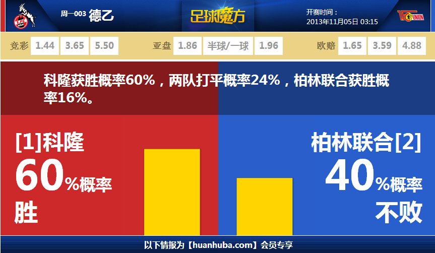 各種秀操作！加蘭17中10拿下25分8助 正負值+23最高