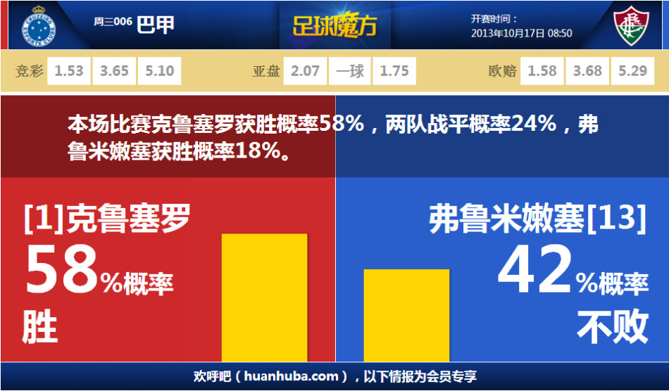 ??勇士本場(chǎng)投籃命中率僅33% 創(chuàng  )科爾治下球隊主場(chǎng)最低值