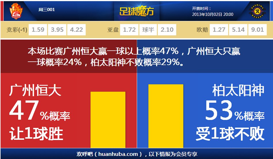 稍微發(fā)力就結束了！米切爾19中9&5記三分拿下23分3板4助