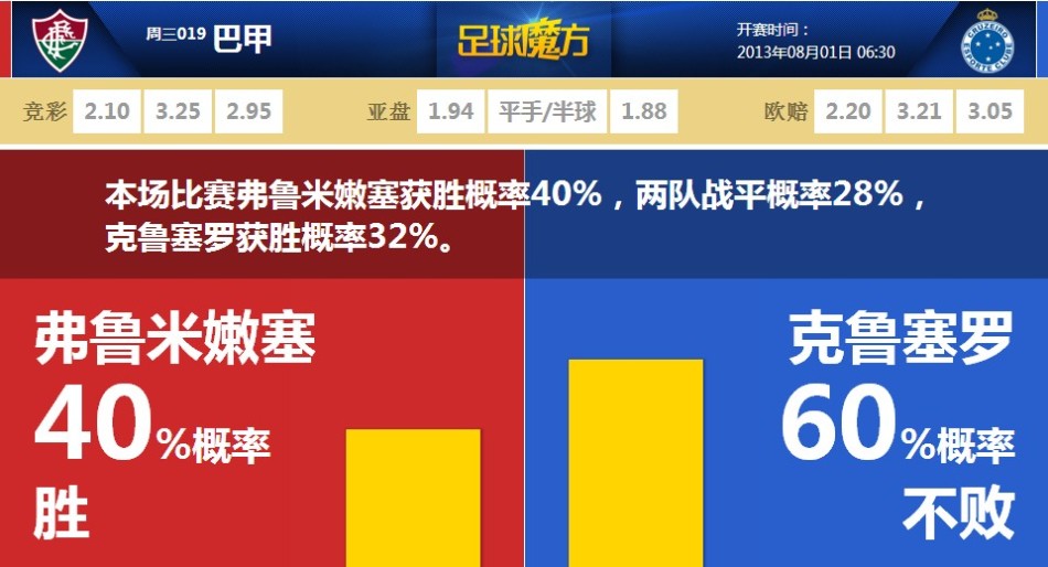 還剩18席！FIFA撰文當前直通進(jìn)度：歐洲確定3席，還剩2地區在激戰