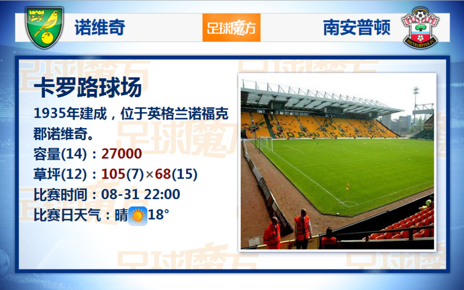浪投！蘭德?tīng)柺坠?0分鐘10投僅2中拿到4分 三分3中0