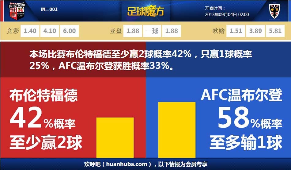 你最喜歡哪個(gè)？曼聯(lián)官博曬主場(chǎng)面對切爾西打入的最近10個(gè)進(jìn)球