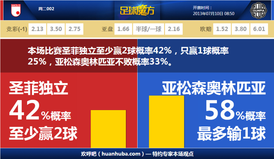 比盧普斯：凱德