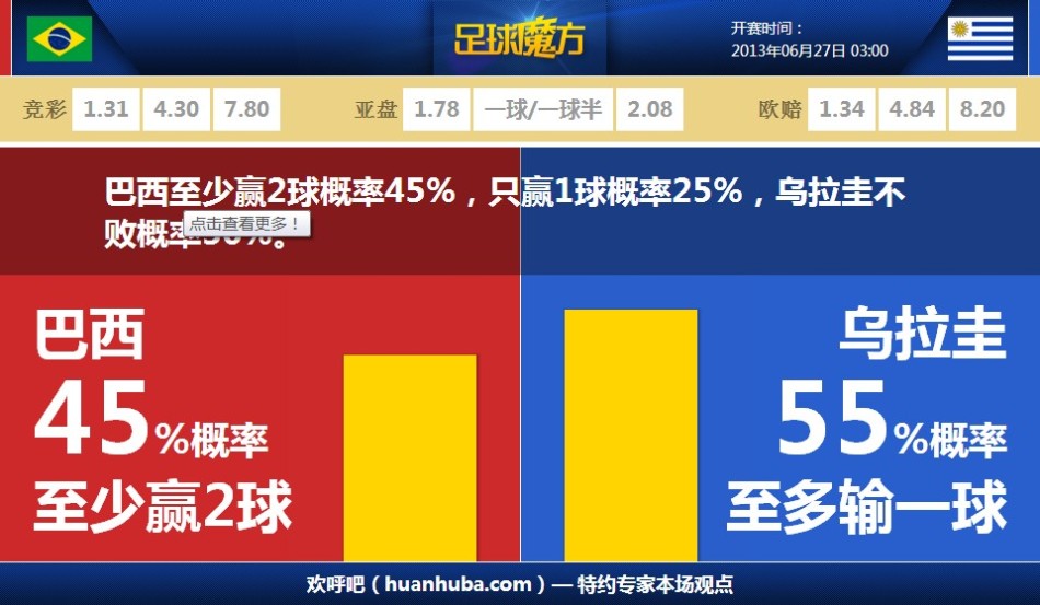[流言板]攻防壓制！切特已經(jīng)4次封蓋又命中三分，雷霆69