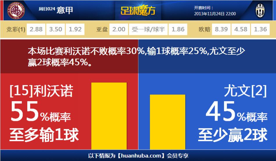 終于回來(lái)了！布蘭登·克拉克賽季首秀7中2拿到6分3板1助1斷 5犯規