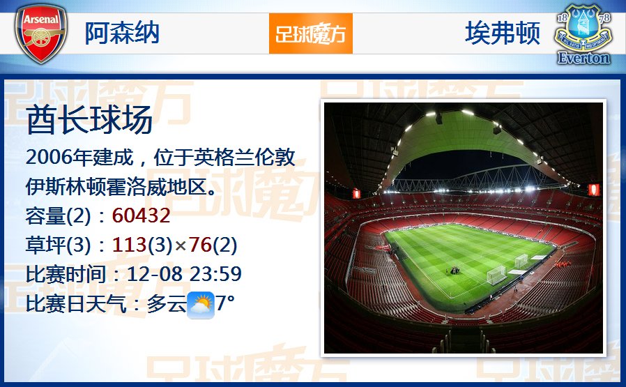 24直播網(wǎng)訊北京時(shí)間1月6日法國足球頂級聯(lián)賽第16輪的比賽中，馬賽坐鎮主場(chǎng)迎戰勒阿弗爾。比賽中，馬賽展現了強大的進(jìn)攻實(shí)力。隆吉耶率先為馬賽打開(kāi)局面，隨后比拉勒-納迪爾在梅蘭的助攻下再下一城。緊接著(zhù)，梅