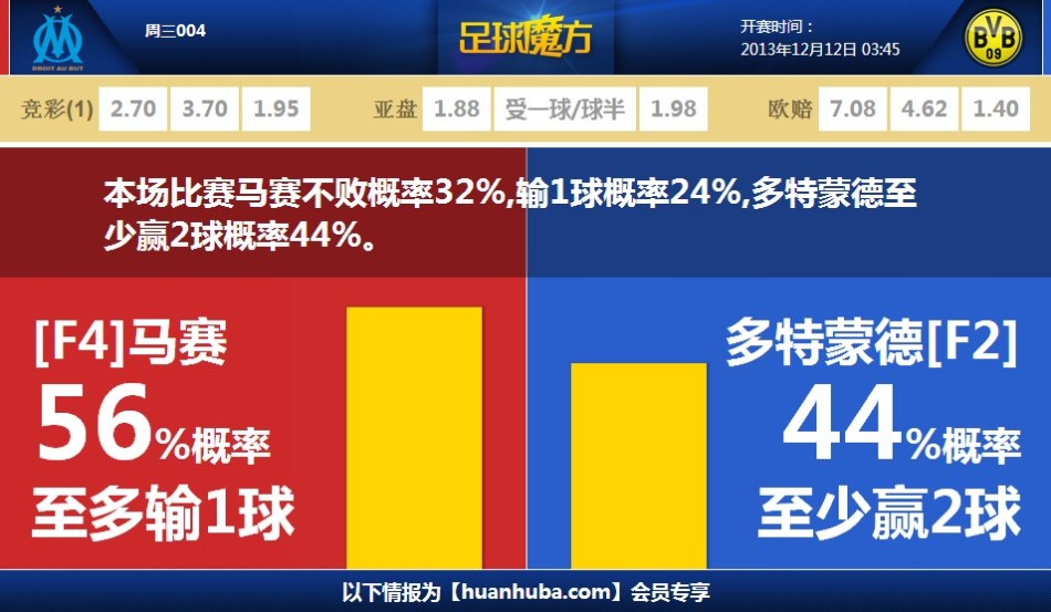 給新秀上課！字母哥絲滑轉身抹過(guò)42號秀雷諾上籃打成2+1