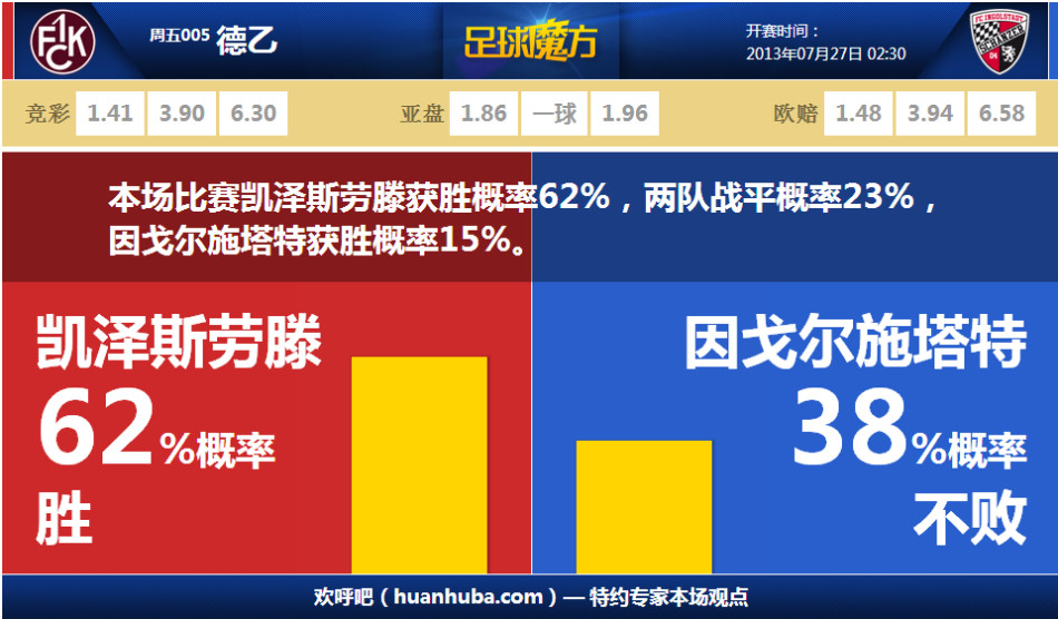 C羅染紅！C羅報復性動(dòng)作肘擊對手被直紅罰下，葡萄牙此時(shí)0