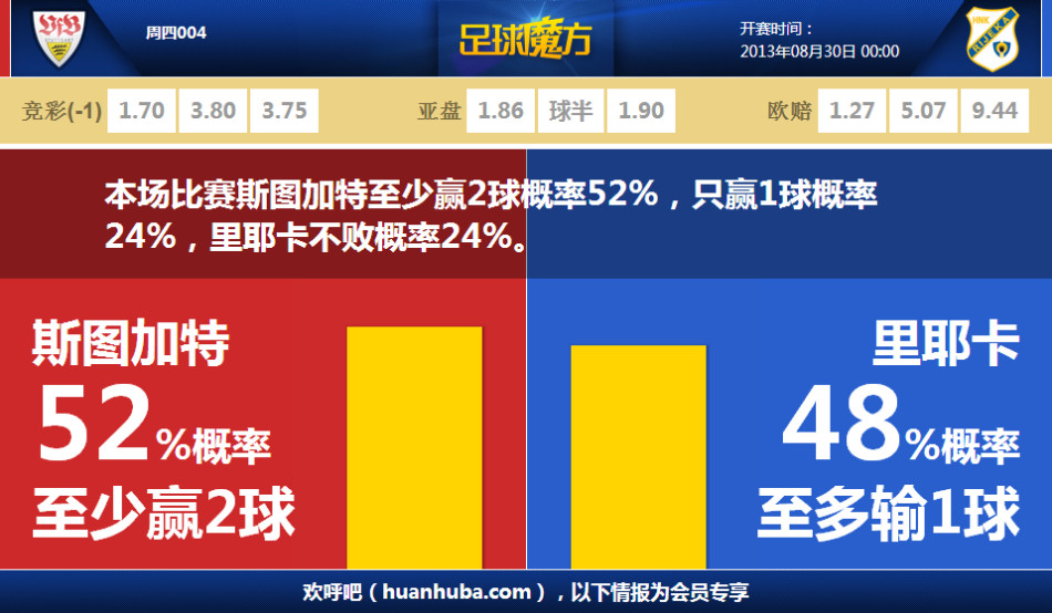 世界波！拉比奧特距球門(mén)29米處重炮轟門(mén)打進(jìn)處子球，米蘭1
