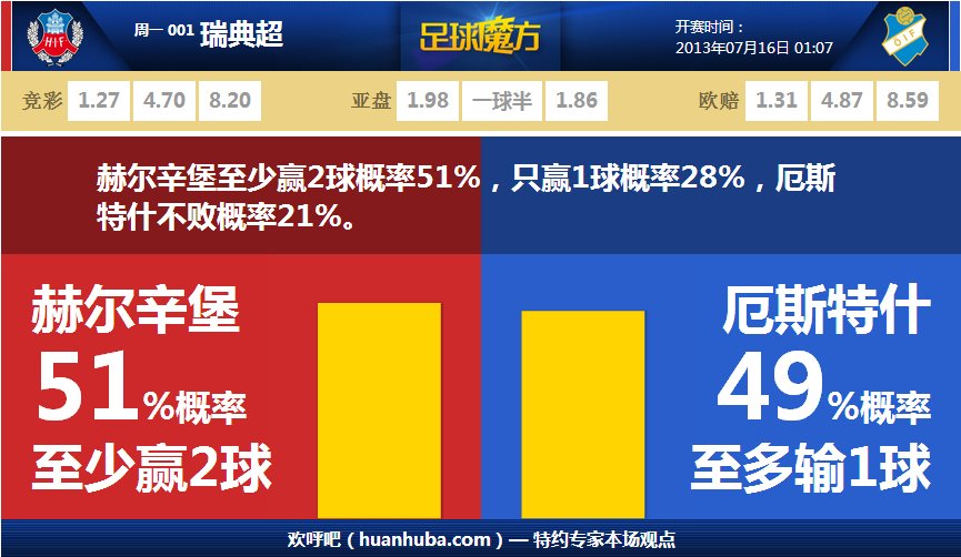 奧利塞評德甲最佳5人陣:諾伊爾、戴維斯、基米希、穆西亞拉、凱恩