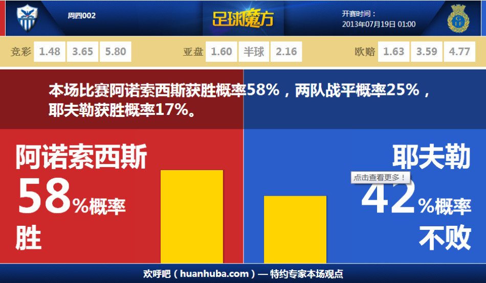 [流言板] 回暖！進(jìn)入25年后波普命中率53.8%三分43.5%，場(chǎng)均13.3分