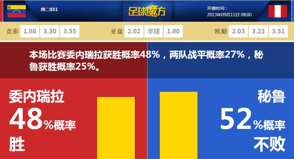 世預賽成功傳中榜：德佩、迪馬爾科分列二三，索博、B費在列