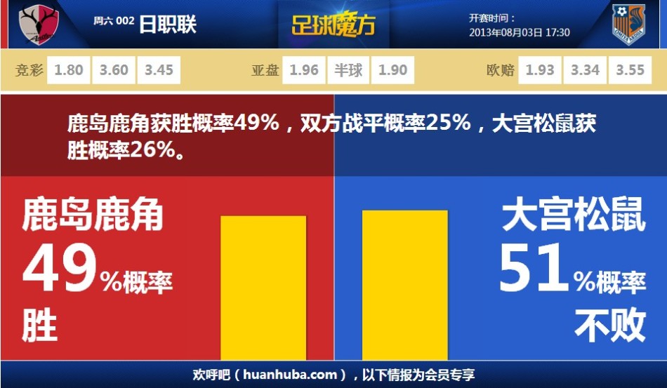 帕爾默賽前熱身時(shí)受傷退出首發(fā)，埃斯特旺將代替他上場(chǎng)