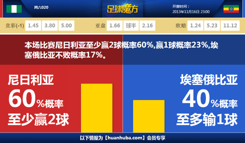 此前已連續缺陣8場(chǎng)！明天鵜鶘主場(chǎng)迎戰掘金 錫安出戰成疑
