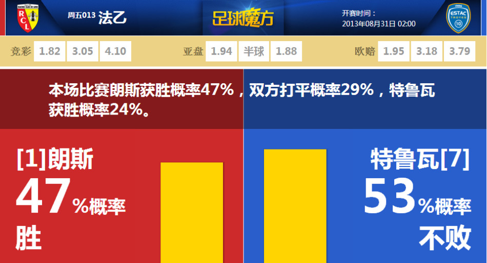 艾維：休賽期著(zhù)重提升了中投&三分 SGA和米切爾的中投都很出色