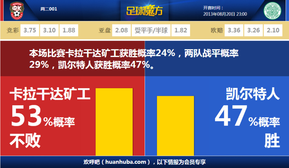 國米新星球場(chǎng)拉起小提琴 意媒：齊達內附體擊敗超人德赫亞