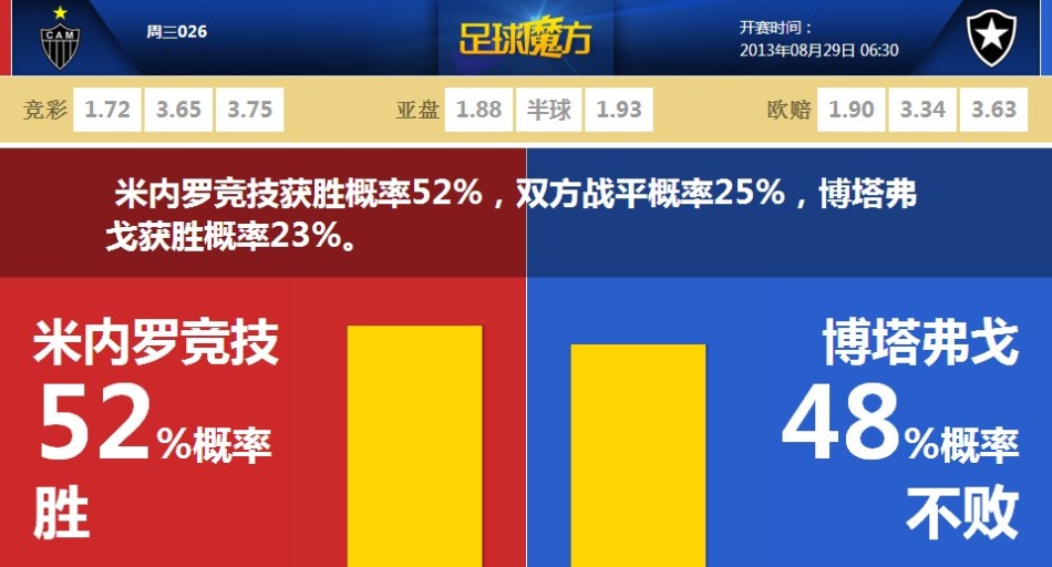 拉什福德本場(chǎng)：1進(jìn)球1關(guān)鍵傳球3過(guò)人成功1錯失進(jìn)球機會(huì )，評分7.9
