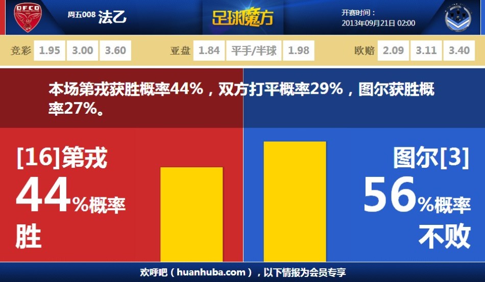 歐冠回來(lái)了??畢巴vs阿森納開(kāi)打，圣馬梅斯球場(chǎng)座無(wú)虛席聲勢震撼