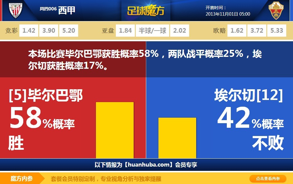 瓜帥：客戰水晶宮不好踢對方反擊犀利 哈蘭德的護球很棒