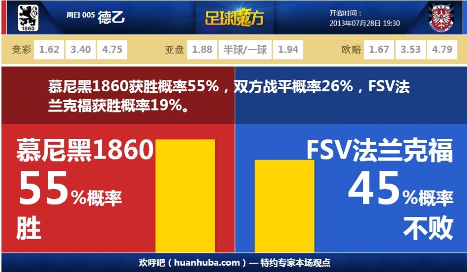 千古奇冤莫耶斯！洛佩特吉豪擲1.8億半年下課  鐵錘20輪23分第14