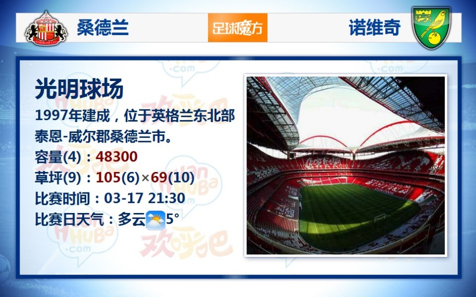 新賽季英超沖刺速度top10：狼隊查丘瓦居首，姆伯莫位居次席