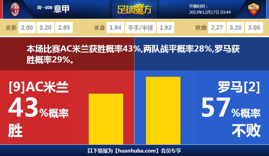 南海岸數學(xué)家！維金斯12中7貢獻17分2板2助1斷1帽 屢屢防守建功