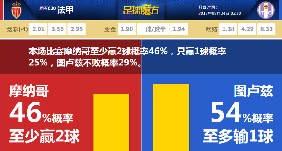 里程碑預警！約基奇生涯已助攻5527次 距離歷史中鋒第一僅134次