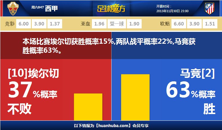馬克·威廉姆斯：當阿倫得到5、6分就知道他要爆發(fā)